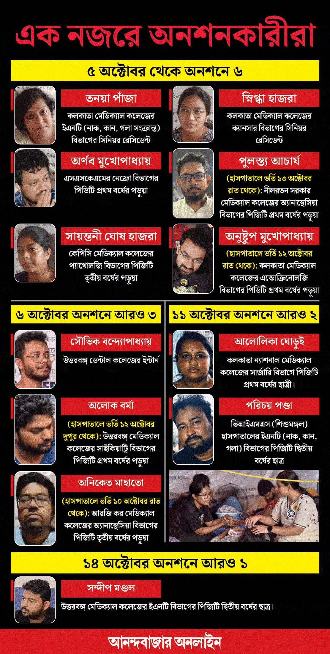 গ্রাফিক: আনন্দবাজার অনলাইন।