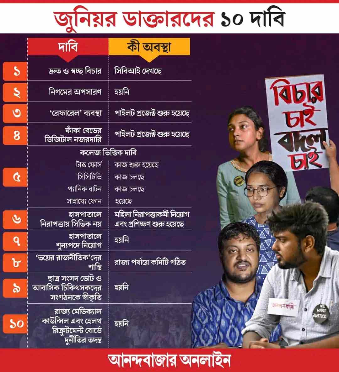 গ্রাফিক আনন্দবাজার অনলাইন।