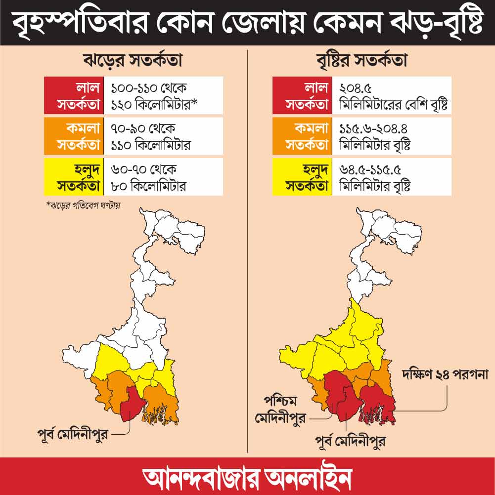 Several Local and Express cancelled in Sealdah division due to cyclone dana