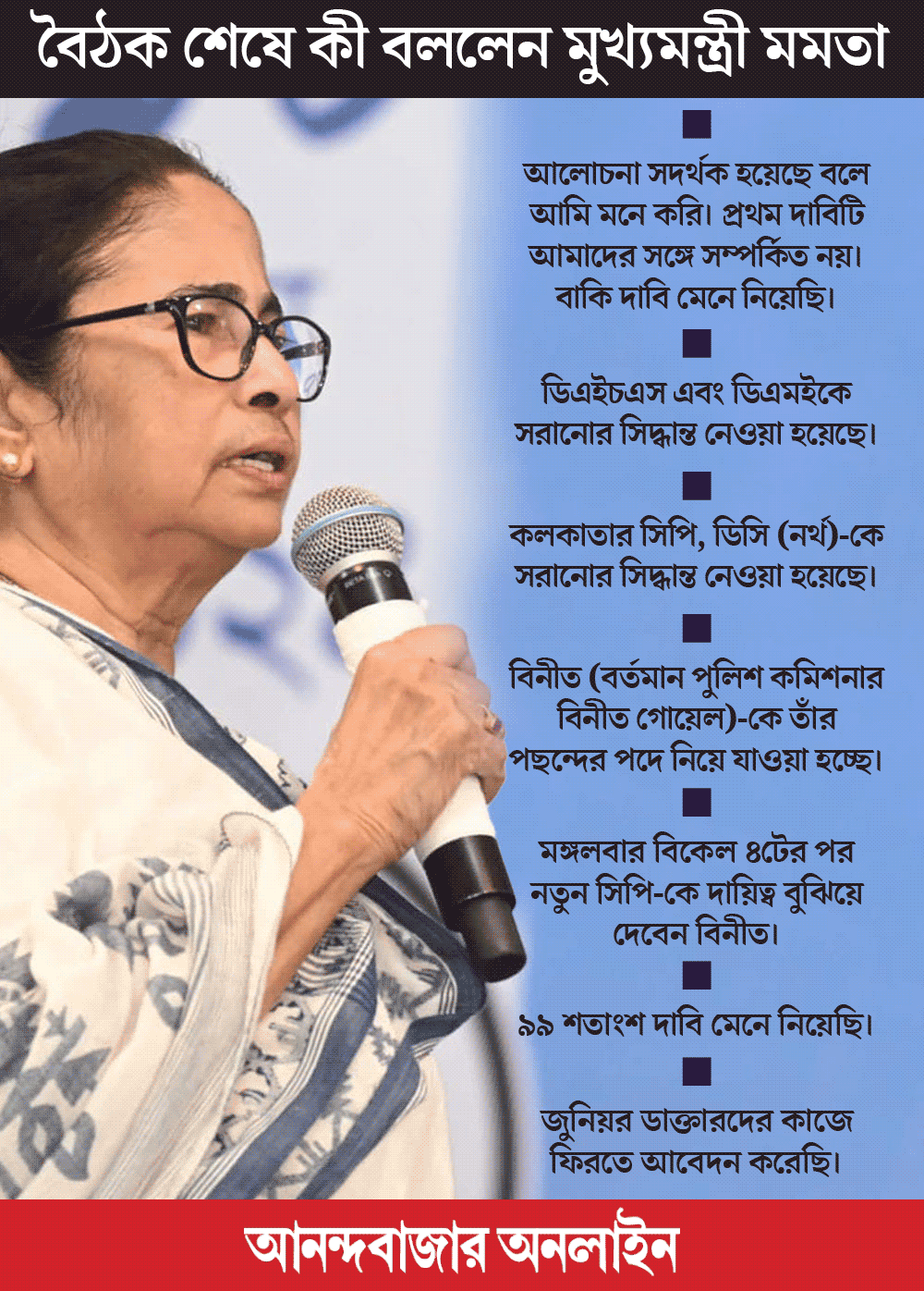 graphical representation