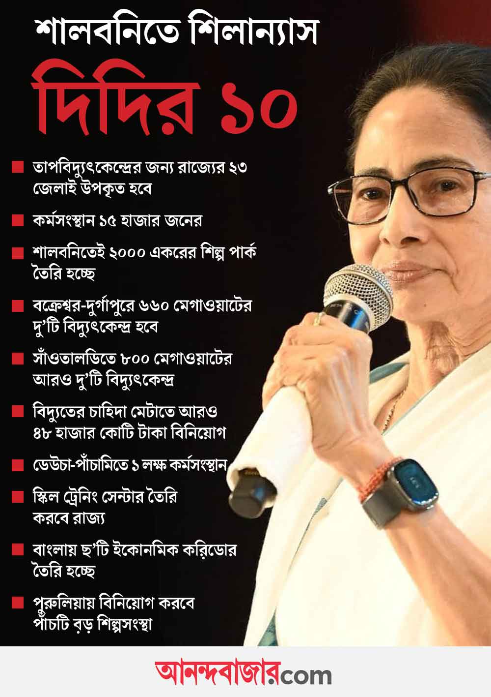গ্রাফিক: আনন্দবাজার ডট কম।