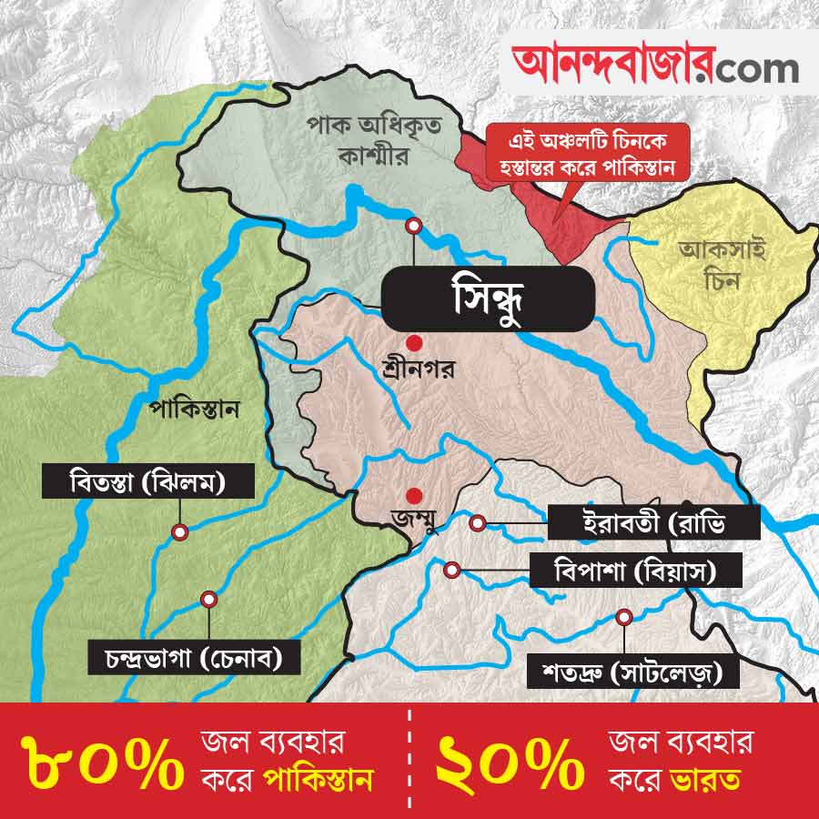 How India is planning to stem Indus flow to Pakistan