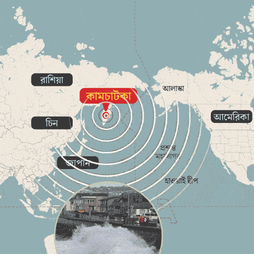 Why the impact of Tsunami was poor after massive earthquake dgtl