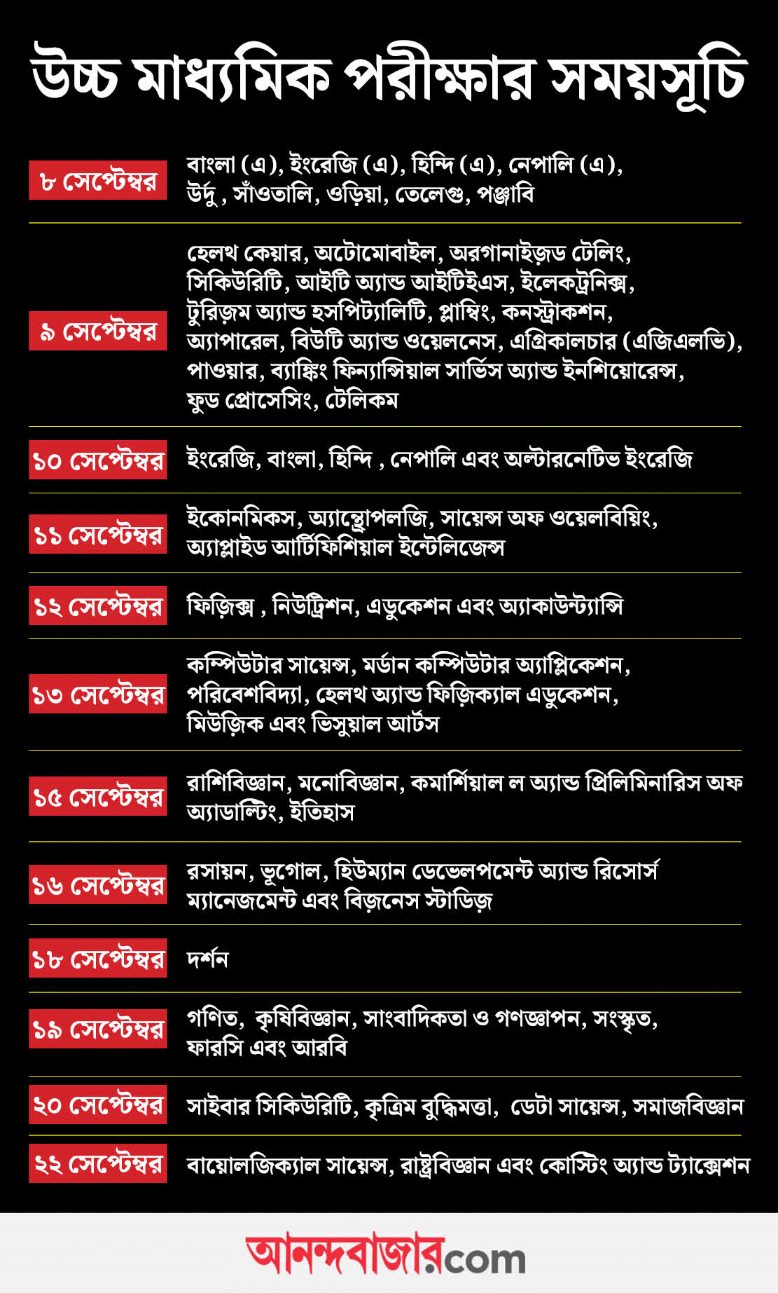 WBCHSE HS Third Semester Exam Schedule 2025 