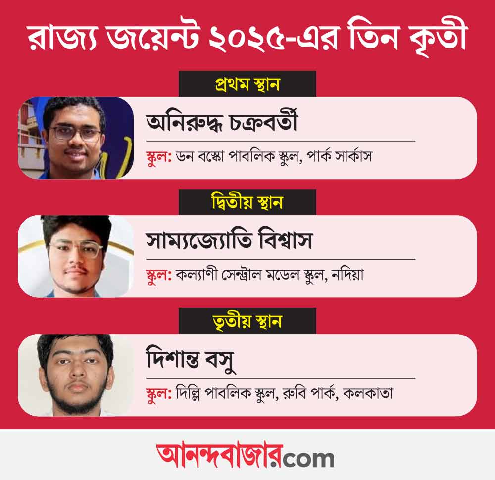 রাজ্য জয়েন্ট ২০২৫-এর তিন কৃতী। 