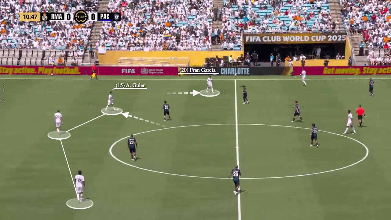 রিয়াল মাদ্রিদের ম্যাচে ‘লাভলপিয়ানা মডেল’-এ নীচে নেমে এসে খেলছেন আর্দা গুলের (১৫ নম্বর জার্সি)।