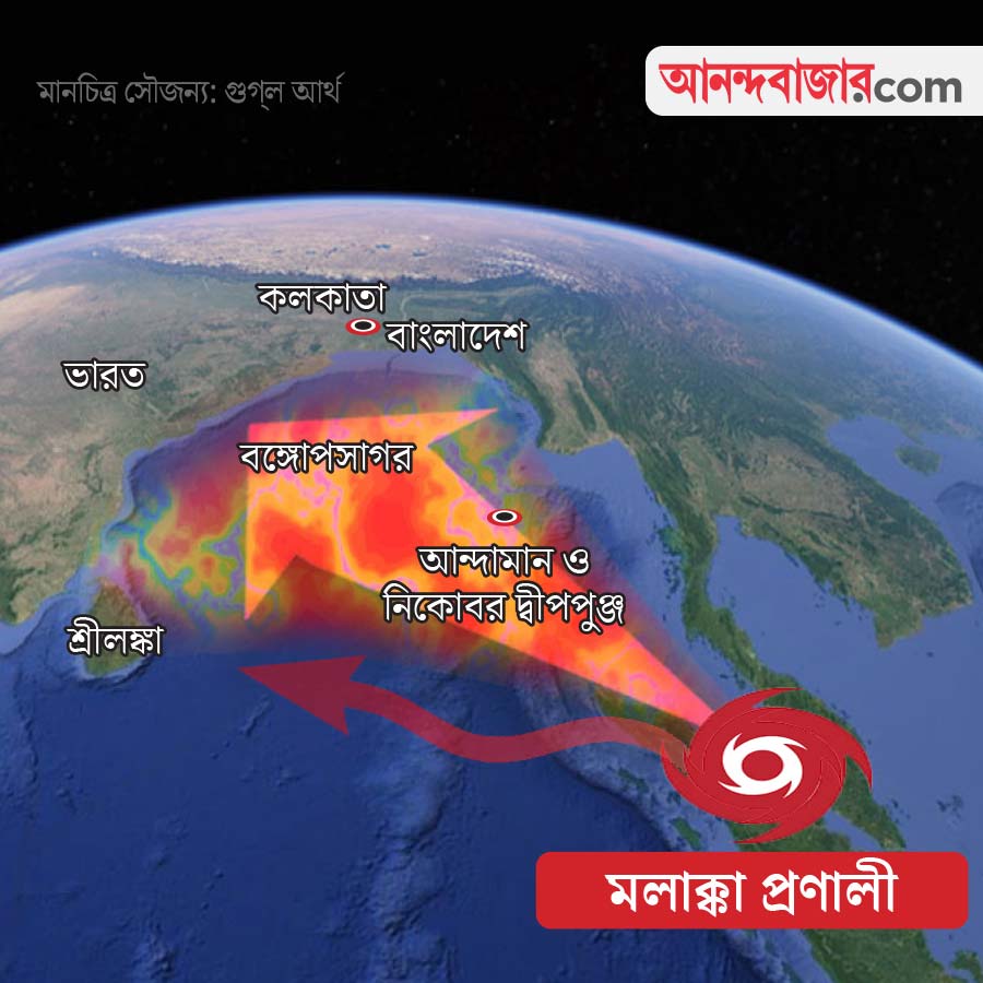 Why cyclones are more common in Bay of Bengal and rare in Strait of Malacca