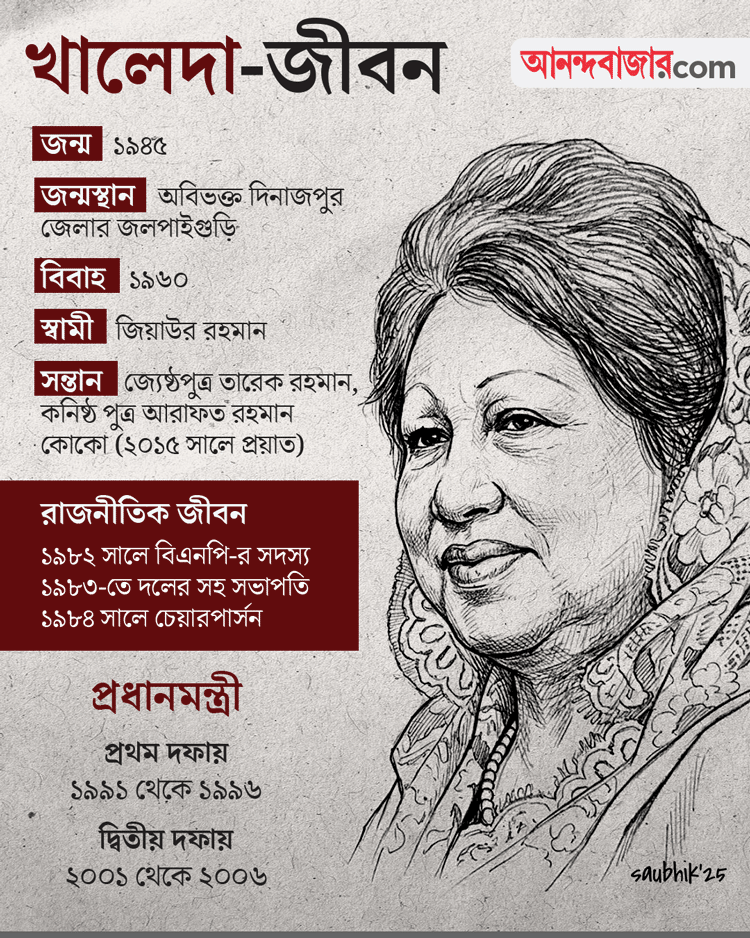 গ্রাফিক আনন্দবাজার ডট কম।