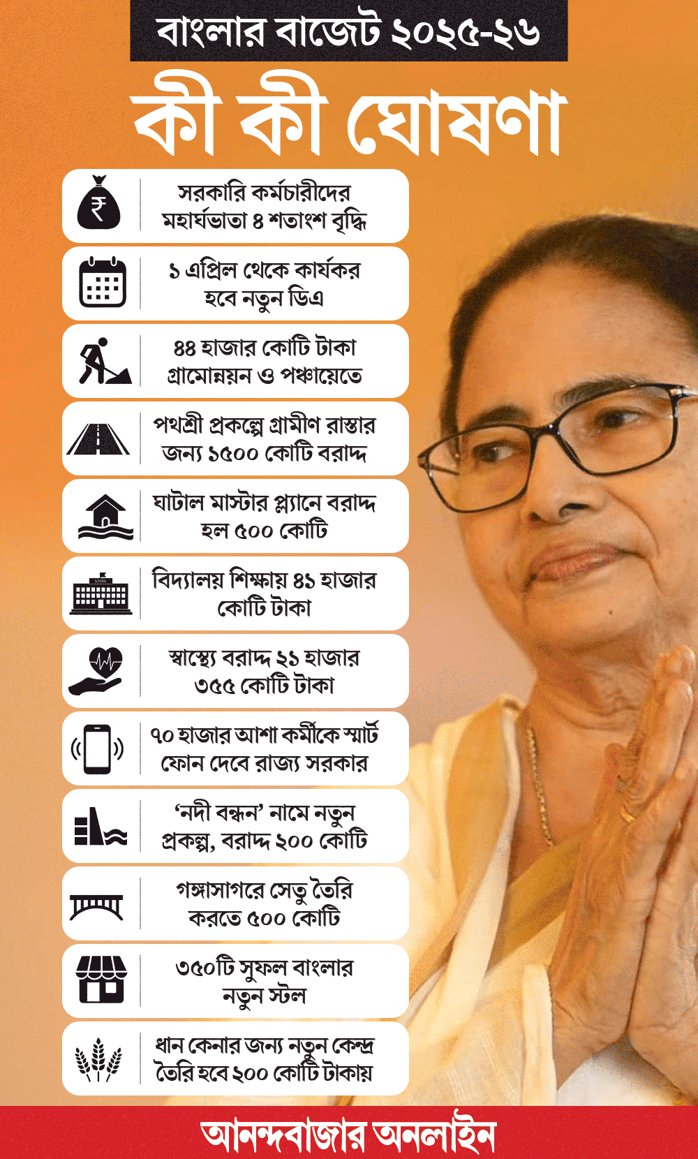 বাজেটে উল্লেখযোগ্য কিছু ঘোষণা।