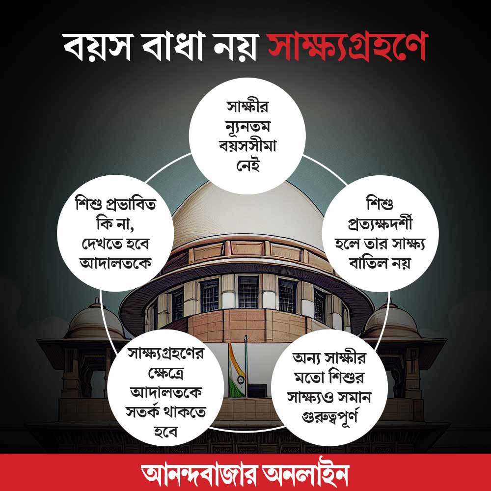 গ্রাফিক: আনন্দবাজার অনলাইন।