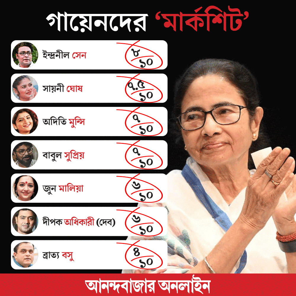 MPs, MLAs, Ministers sing on Mamata Banerjee's request at Students' Week closing ceremony