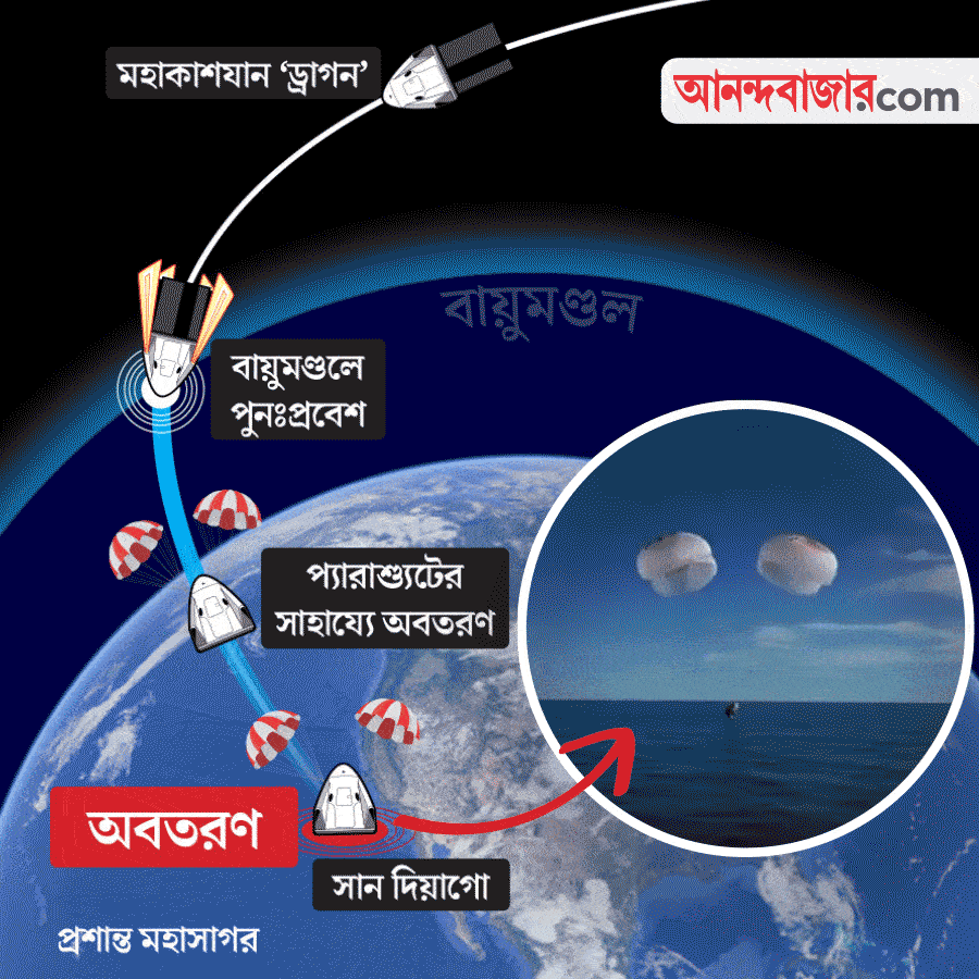 Why Shubhanshu Shukla’s Axiom-4 crew Dragon landing in San Diego California instead of Florida dgtl