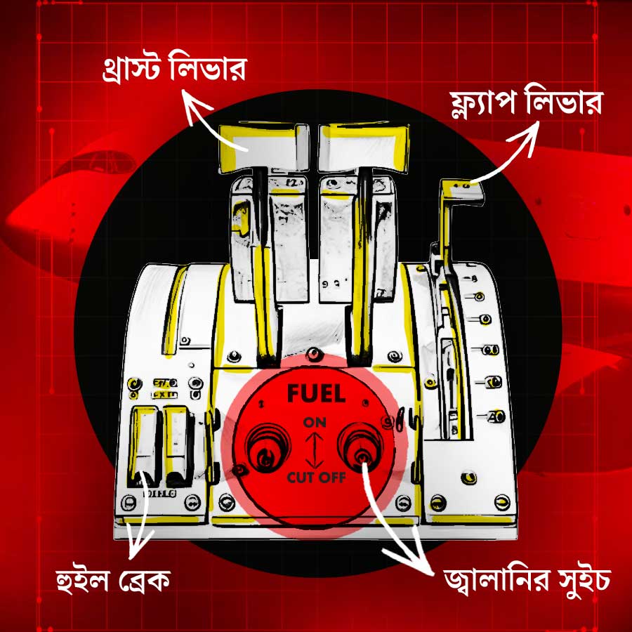Two major incidents of technical snag in the Boeing Dreamliner that crashed in Ahmedabad dgtl