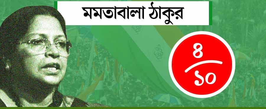 Eight speakers except Mamata and Abhishek at Martyr’s Day programme of AITC, Who scores how much marks