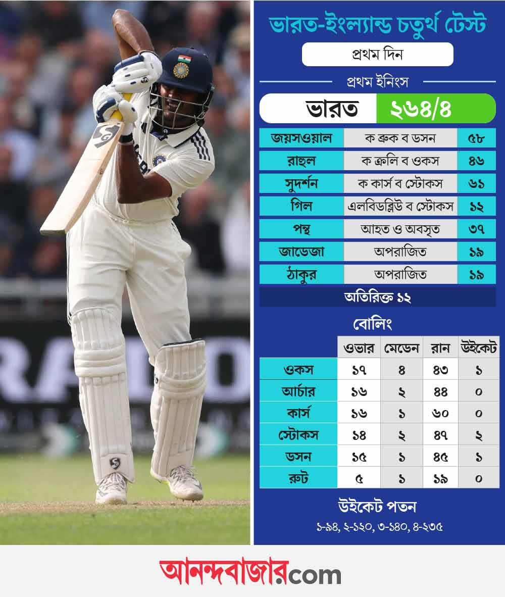 ম্যাঞ্চেস্টার টেস্টের স্কোর কার্ড।