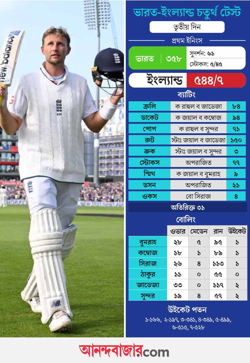 ভারত বনাম ইংল্যান্ড তৃতীয় দিনের স্কোরকার্ড।