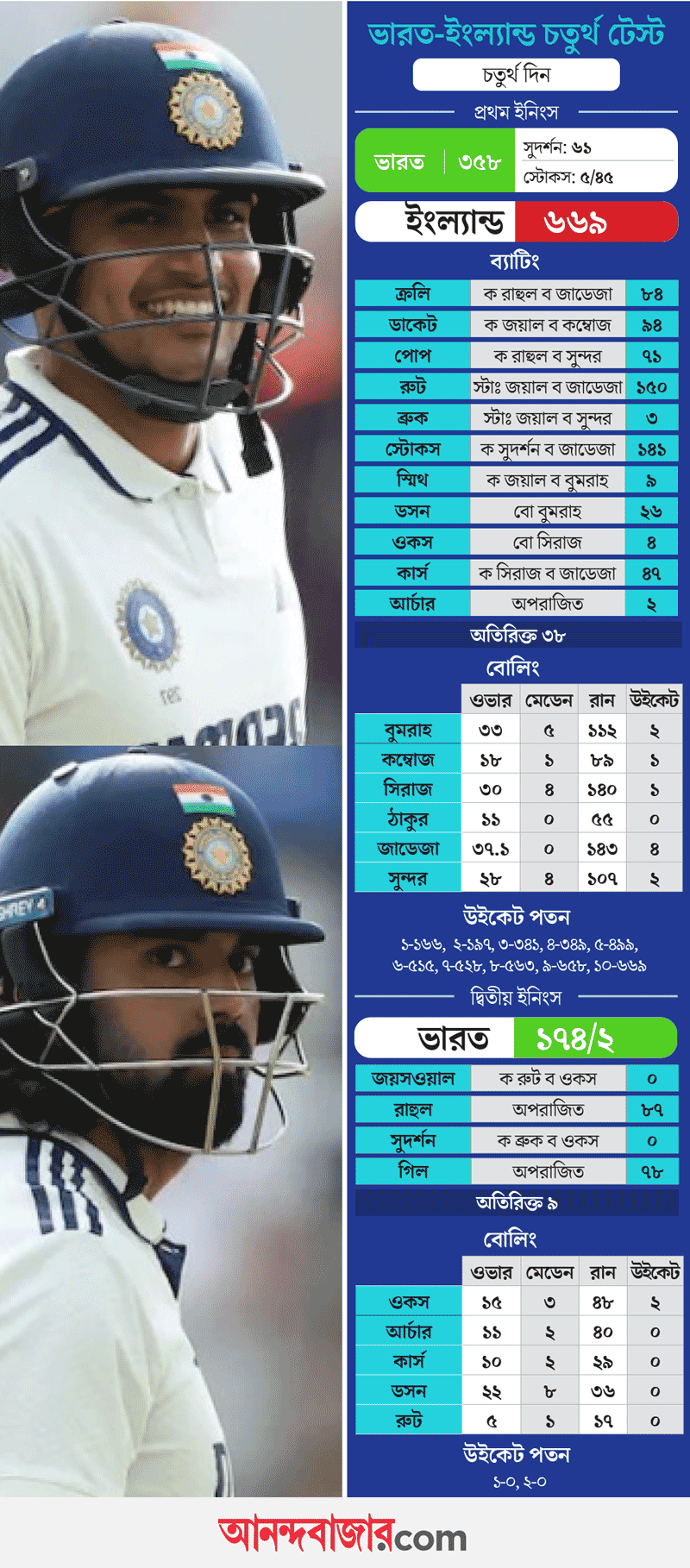 ম্যাঞ্চেস্টার টেস্টের স্কোর কার্ড।