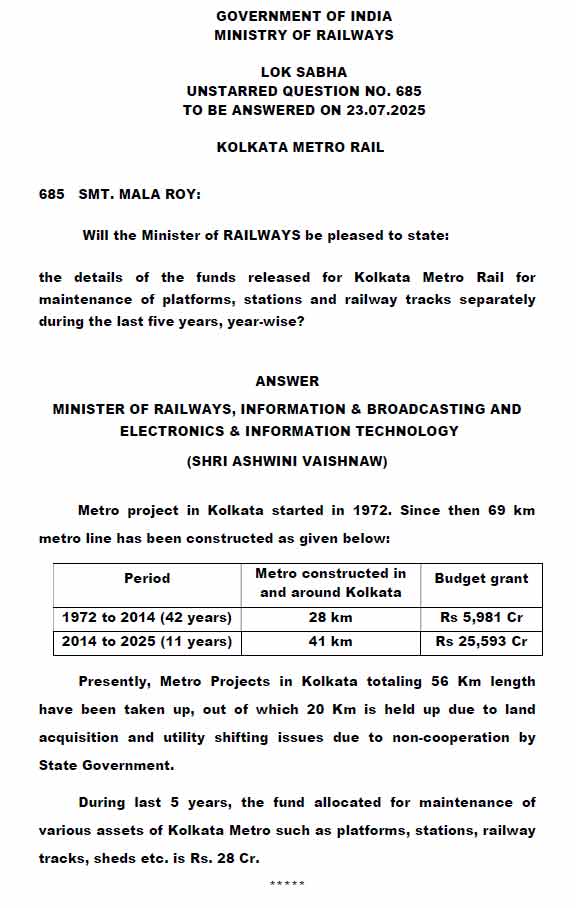 মালা রায়ের প্রশ্নের জবাব দিয়েছেন অশ্বিনী বৈষ্ণব। 