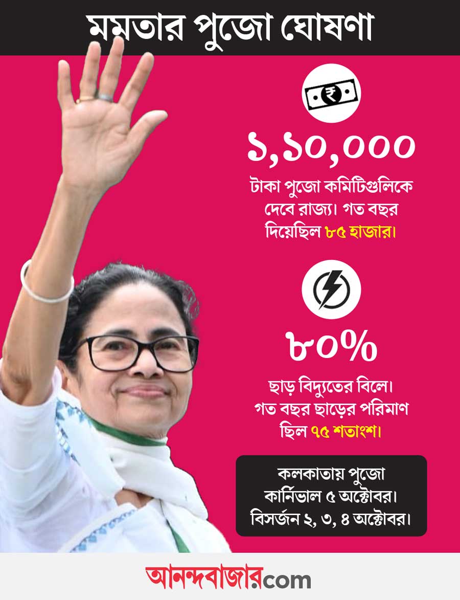 গ্রাফিক: আনন্দবাজার ডট কম।