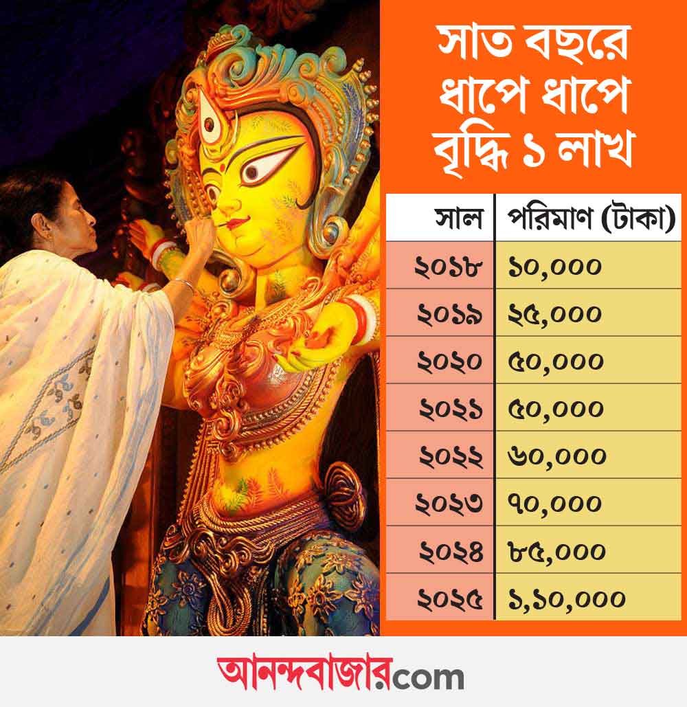 গ্রাফিক: আনন্দবাজার ডট কম।