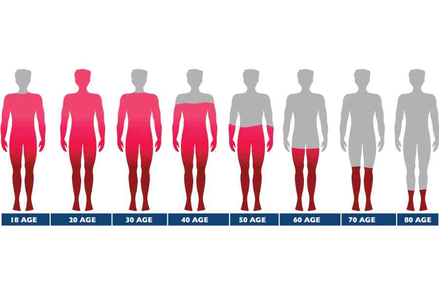 বয়স বৃদ্ধির সঙ্গে সঙ্গে কমতে থাকে টেস্টোস্টেরনের মাত্রা।