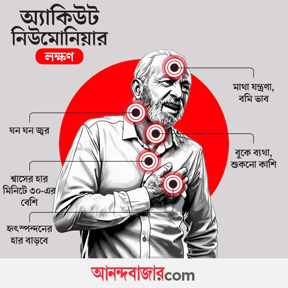 নিউমোনিয়ার নানা লক্ষণ চিনে রাখা জরুরি।