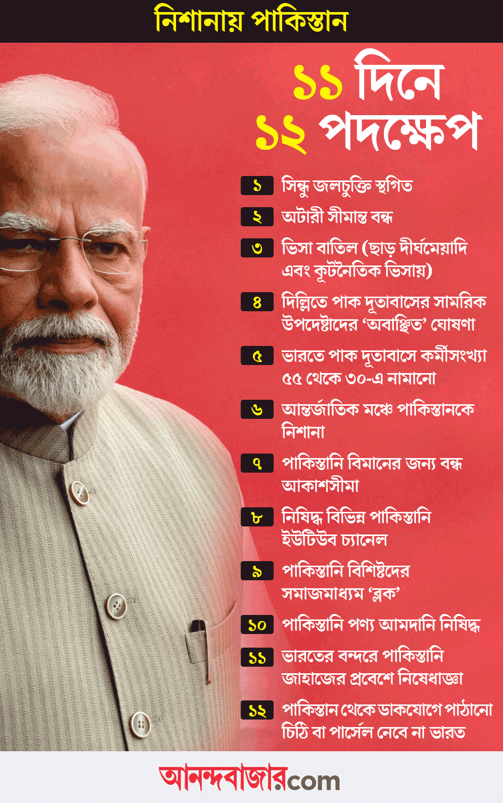 পাকিস্তানের বিরুদ্ধে ভারতের ১২টি কূটনৈতিক পদক্ষেপ।