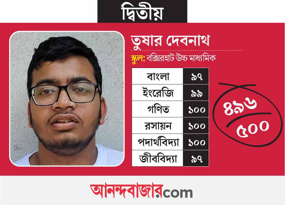 তুষার দেবনাথ।