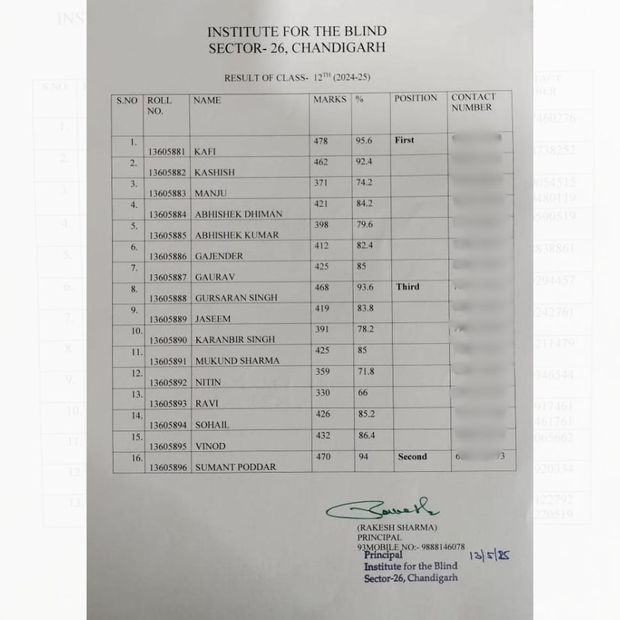 The merit list has been published by the Institute for the Blind, Chandigarh.