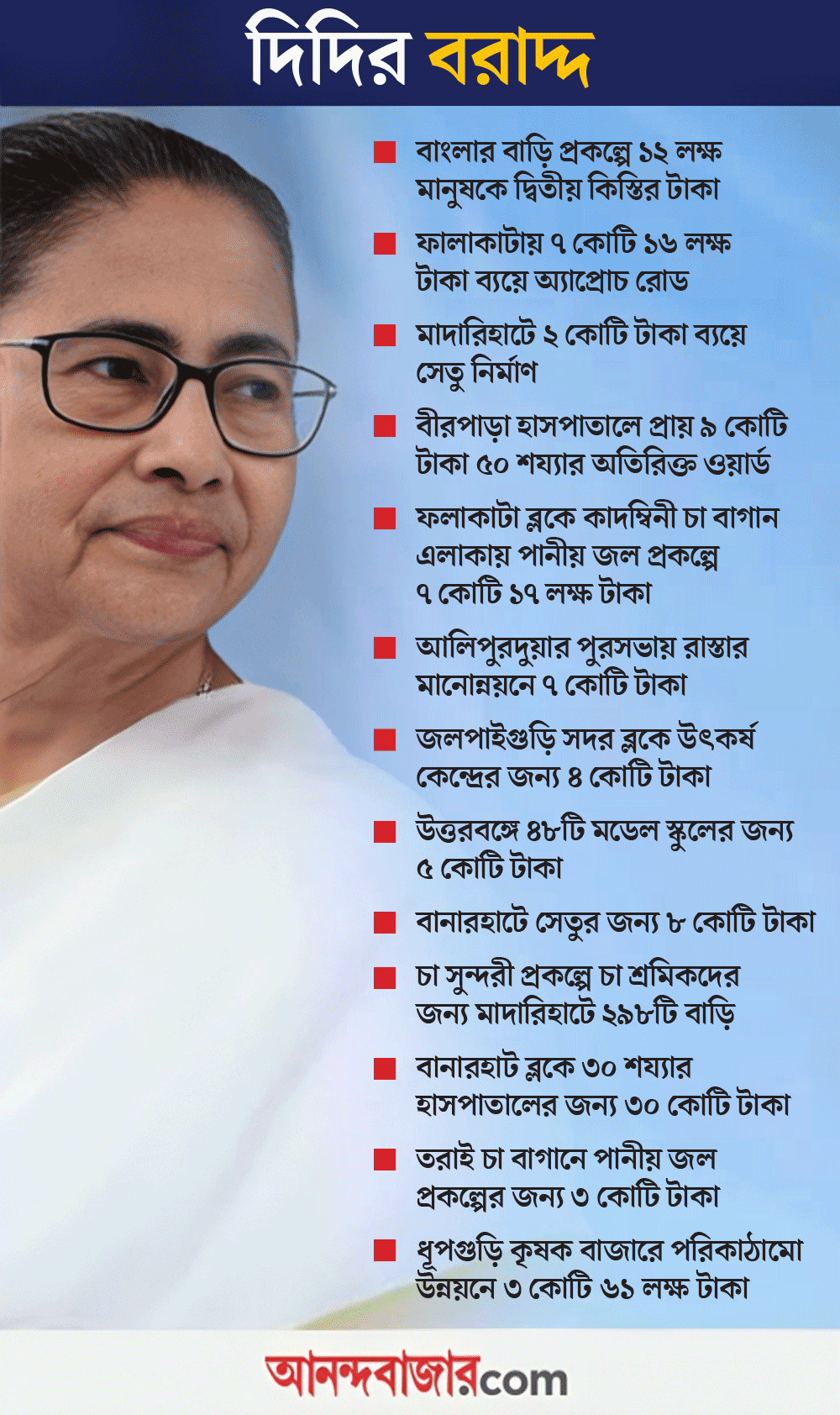 CM Mamata Banerjee criticizes central government from Jalpaiguri meeting over pending fund