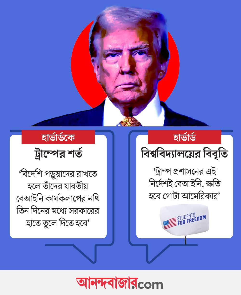 বিশ্ববিদ্যালয় কর্তৃপক্ষকে ছয় শর্ত দিয়েছেন প্রেসিডেন্ট ডোনাল্ড ট্রাম্প। 