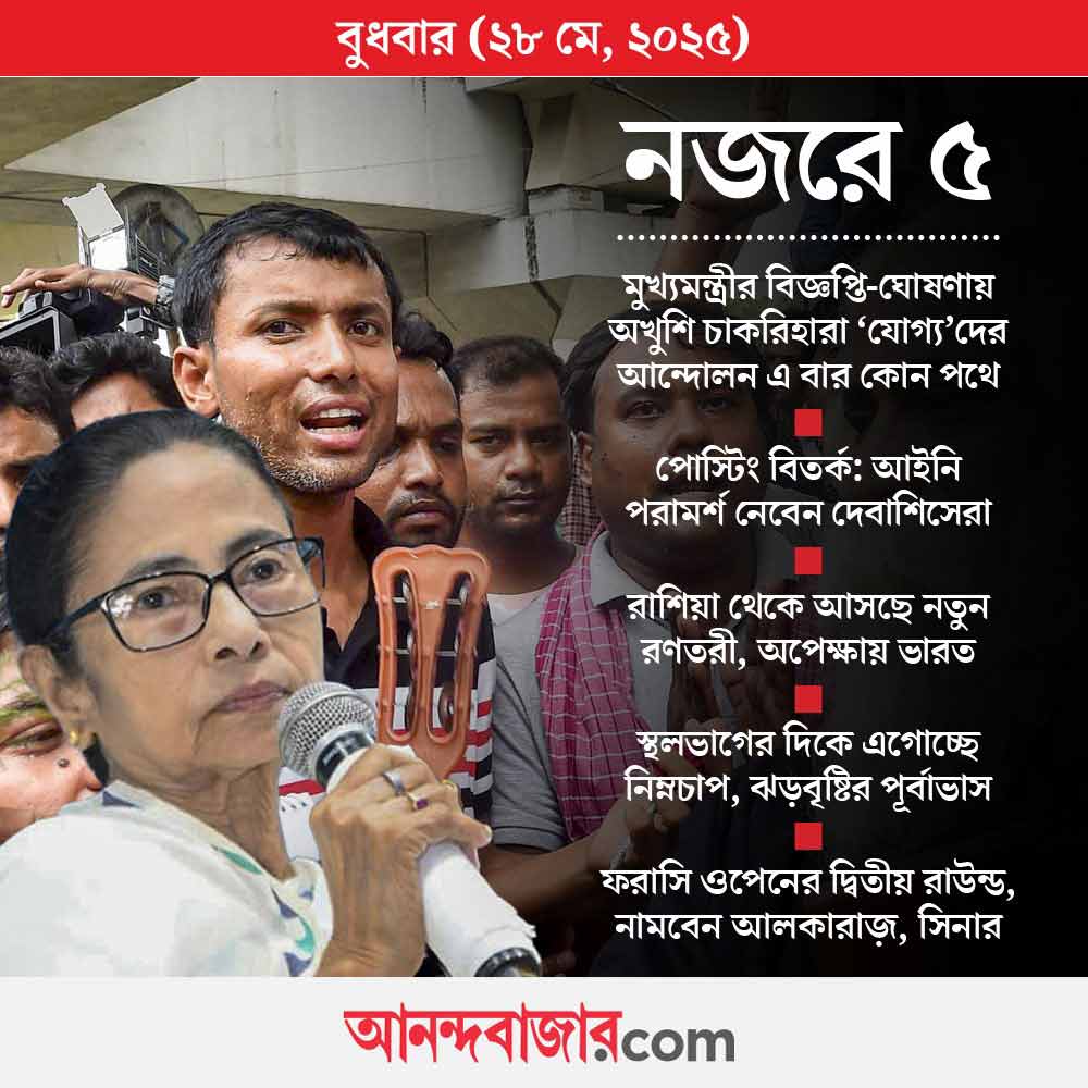 গ্রাফিক আনন্দবাজার ডট কম।