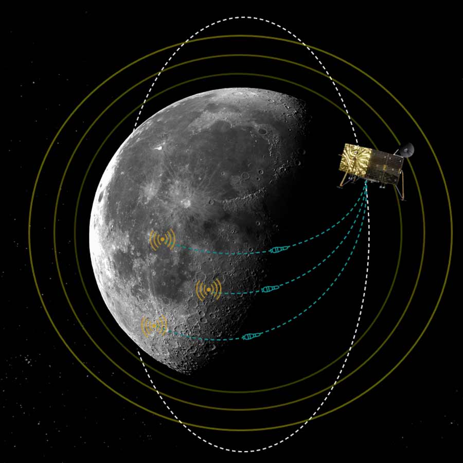 Spanish Tech firm invents Lunar GPS system for upcoming moon missions