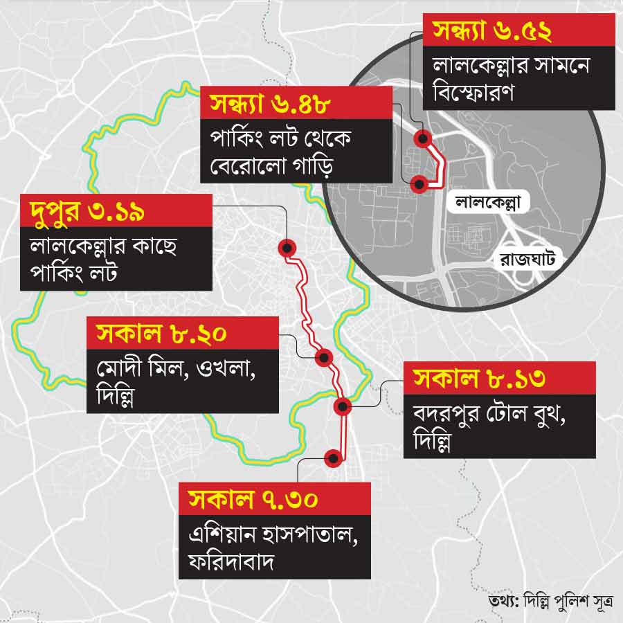 How Delhi Police tracked car which blasted in Delhi on Monday near Red Fort dgtl