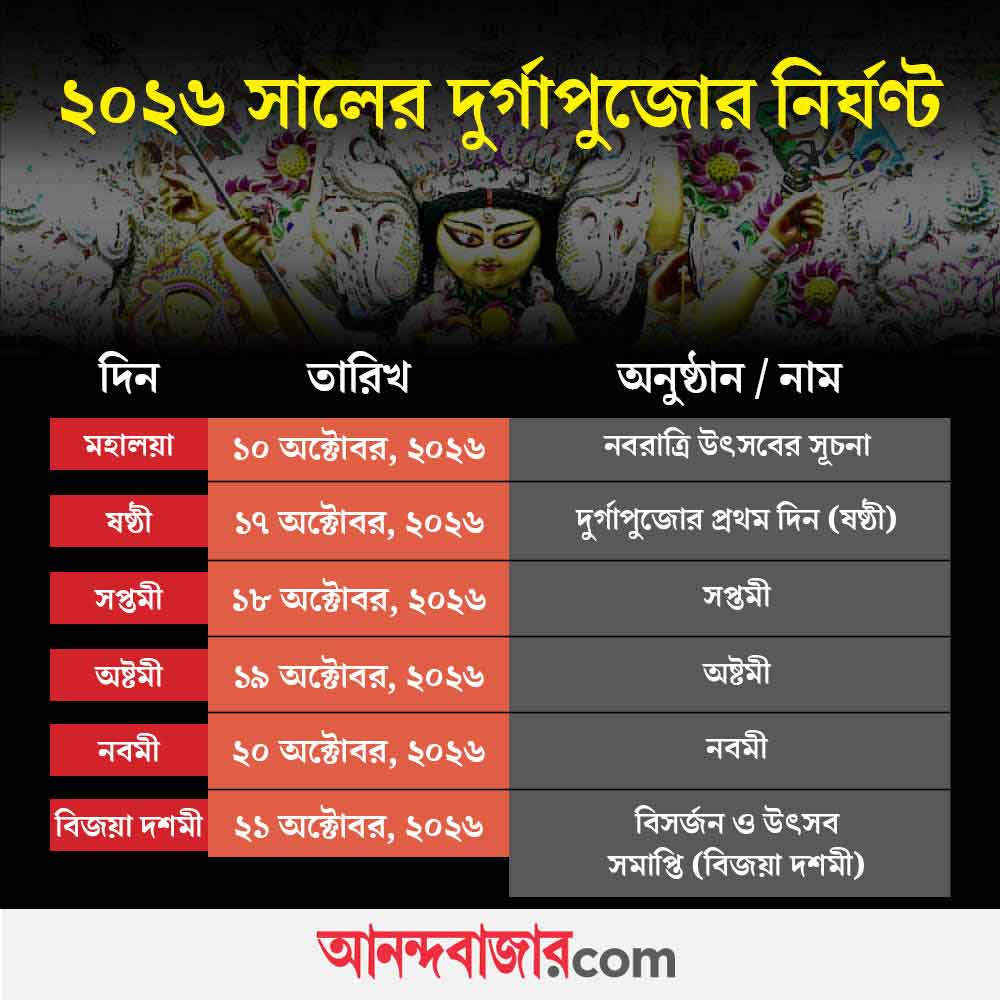  Next year durga puja 2026 will happened in mid of October