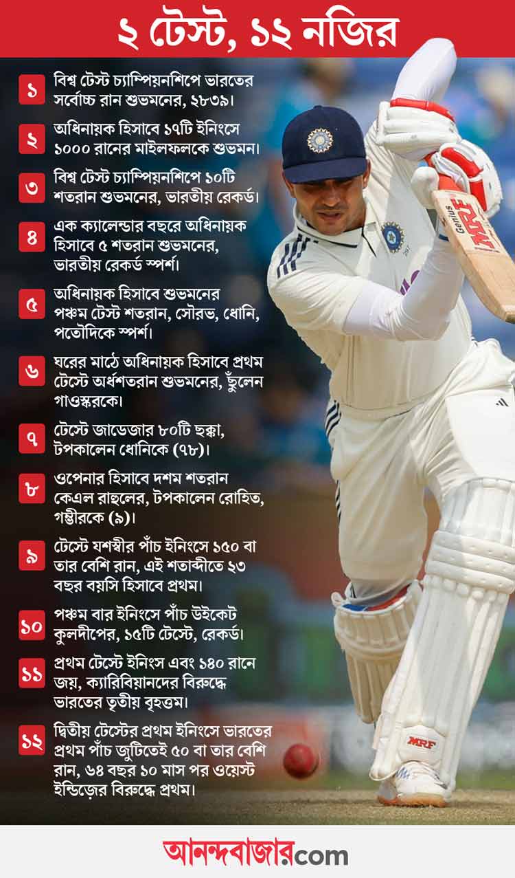 গ্রাফিক: আনন্দবাজার ডট কম