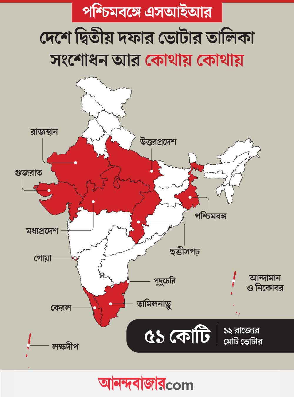 দ্বিতীয় দফায় দেশের ১২ রাজ্য এবং কেন্দ্রশাসিত অঞ্চলে হচ্ছে এসআইআর।