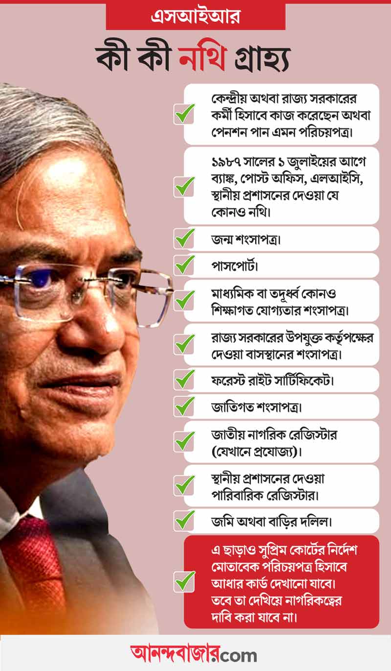 কোন কোন নথি গ্রাহ্য, জানিয়ে দিল কমিশন। 