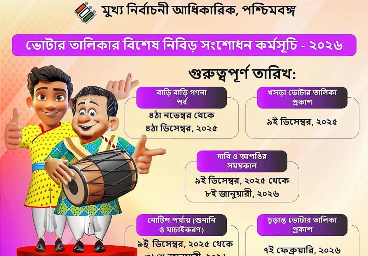 এসআইআর সূচির প্রচারে এমনই পোস্টার বানিয়েছে সিইও-দফতর।