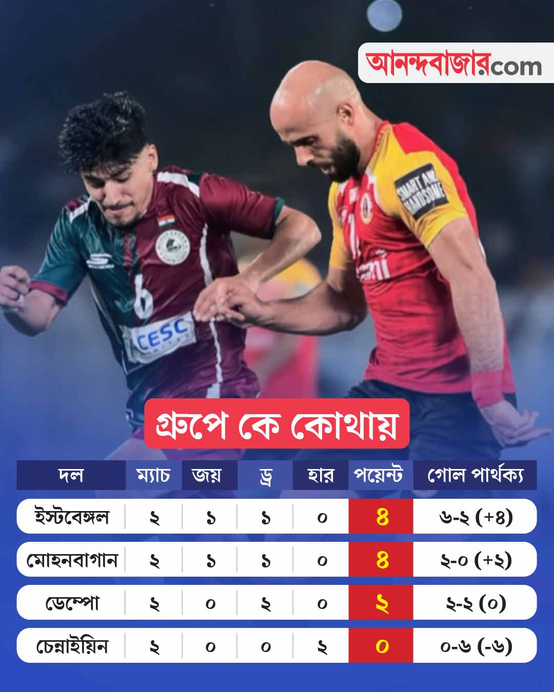 Super Cup Points Table
