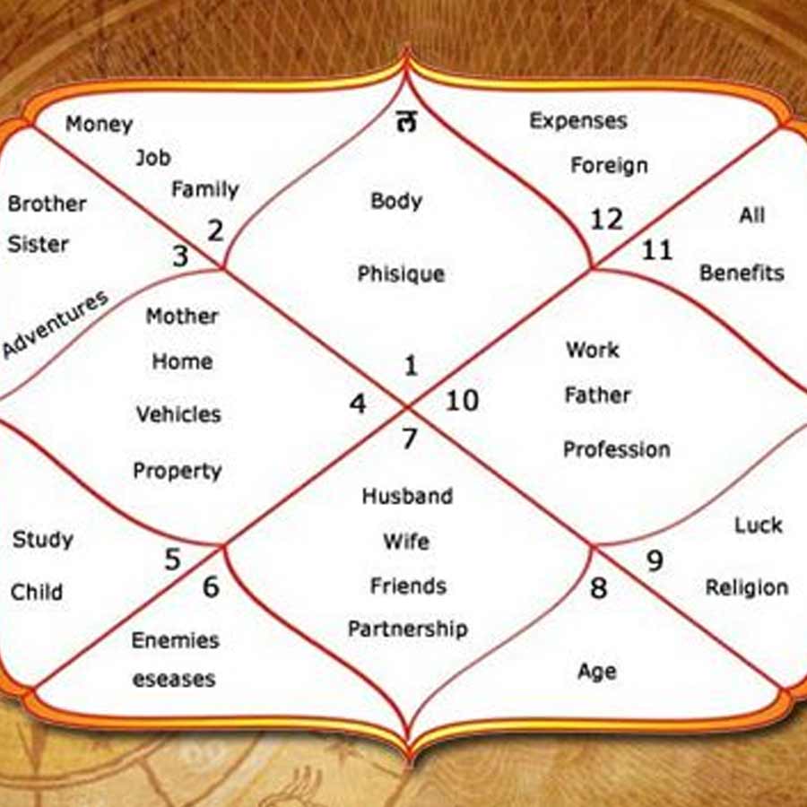 attract luck this last lunar eclipse