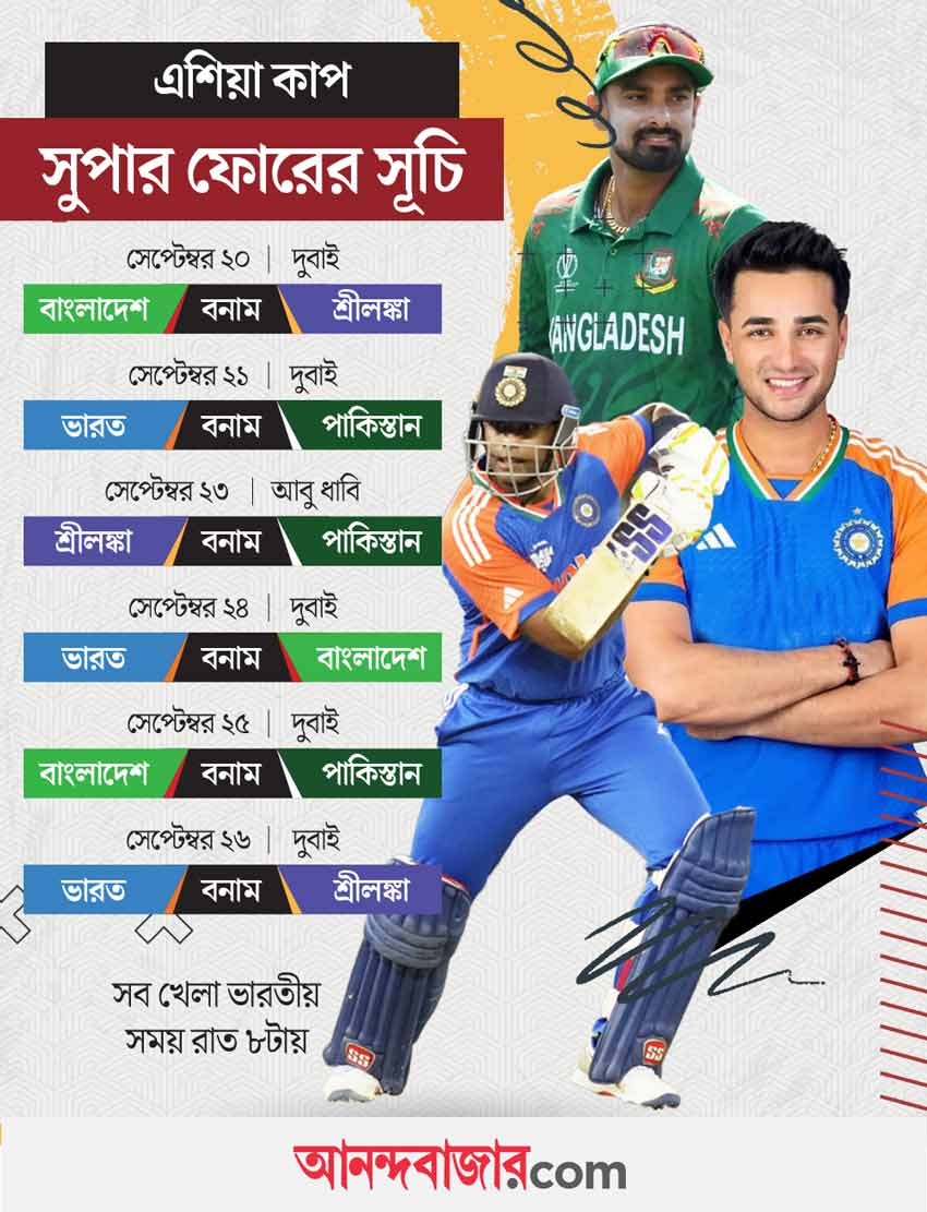 সুপার ফোরের সূচি।