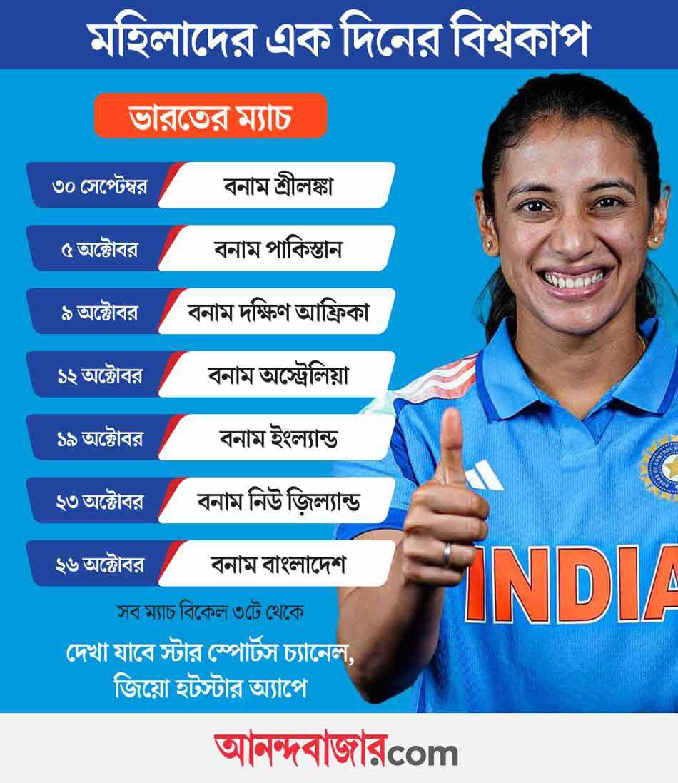 ভারতের বিশ্বকাপ সূচি।