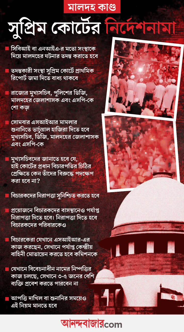 Supreme Court ordered Election Commission to conduct CBI or NIA probe on Malda incident