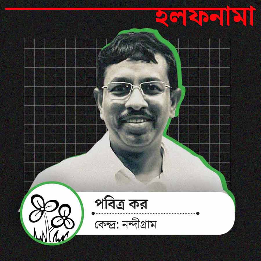 Affidavit filed by TMC candidate of Nandigram Pabitra Kar dgtl