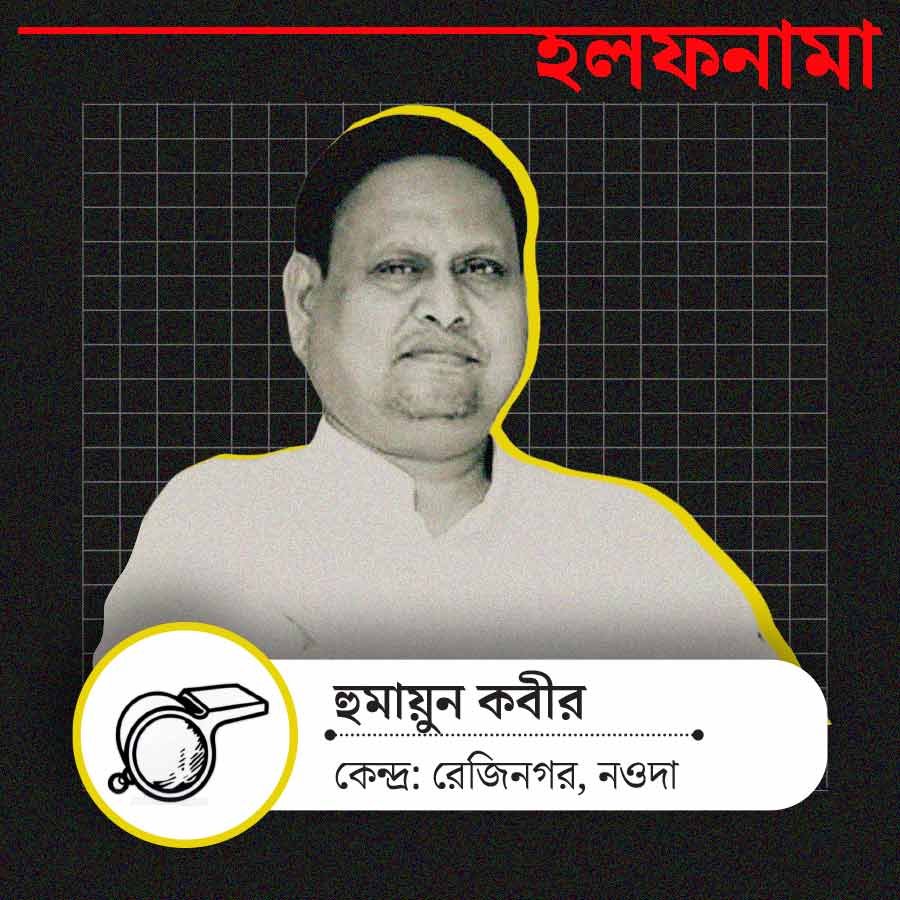 Assets and educational qualifications of Aam Janata Unnyayan Party’s Humayun Kabir dgtld