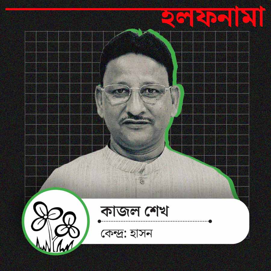 বীরভূমের হাসনের তৃণমূল প্রার্থী কাজল শেখ।