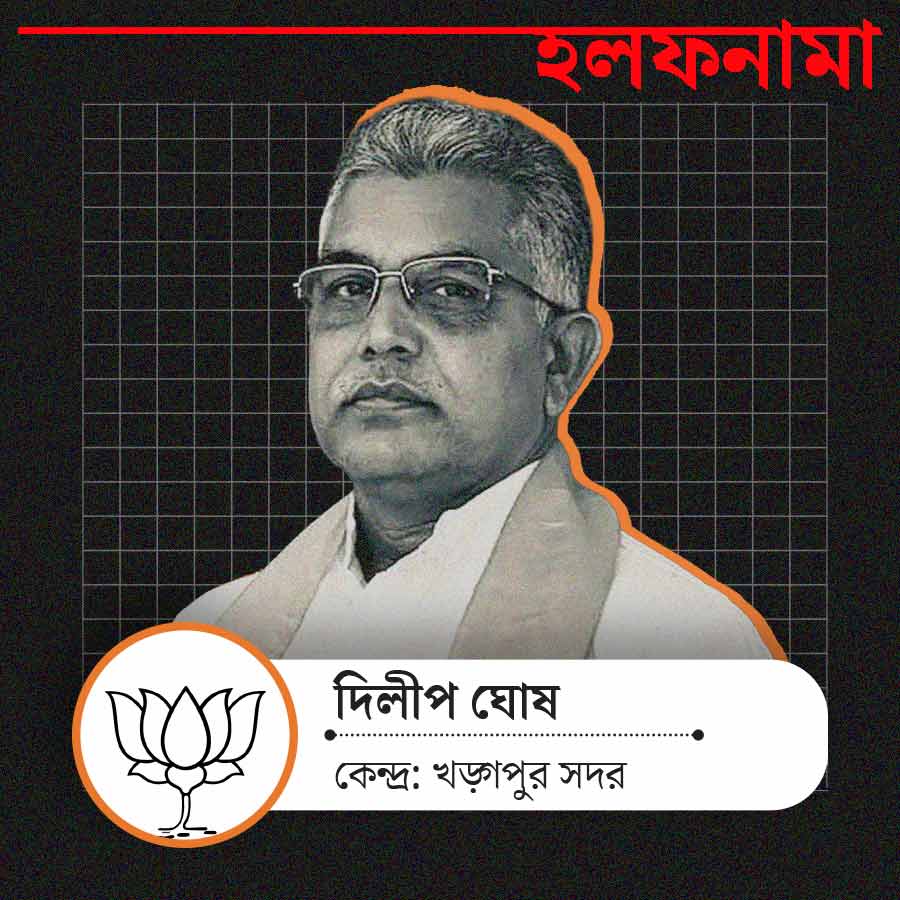 Dilip Ghosh
