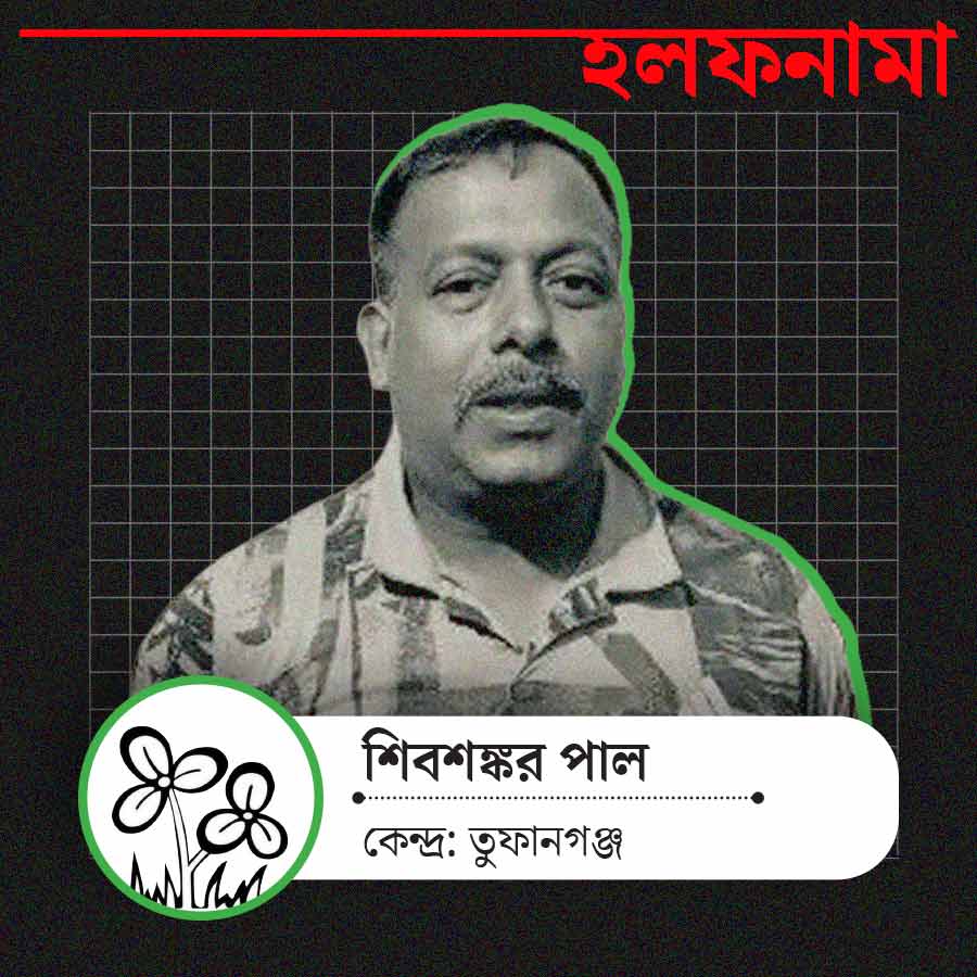 Assets of Tufangunj TMC candidate Shibshannkar Paul