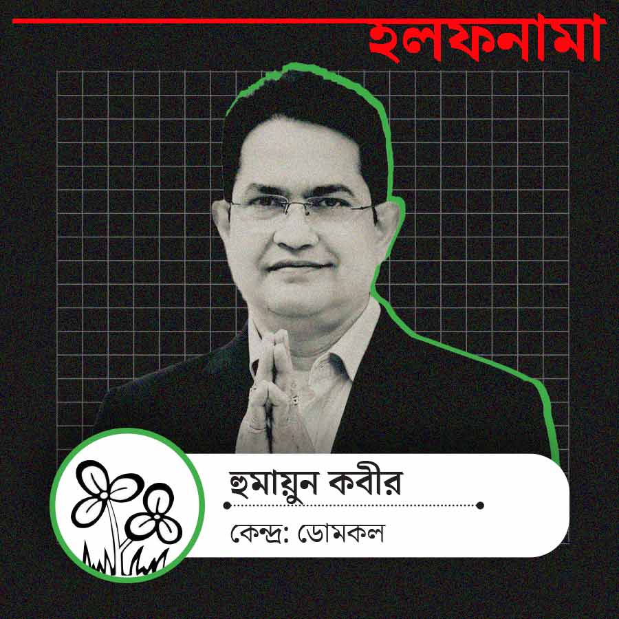 ডোমকলের তৃণমূল প্রার্থী হুমায়ুন কবীর। গ্রাফিক: আনন্দবাজার ডট কম।